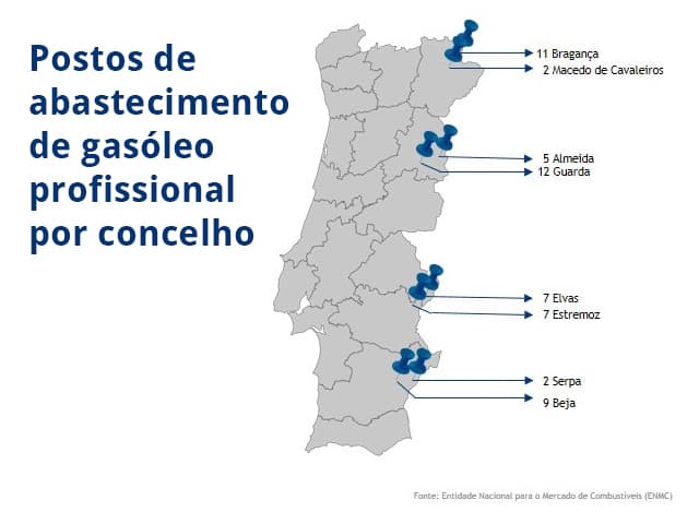 Gasóleo profissional