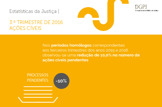 Justiça, 15 fevereiro 2017