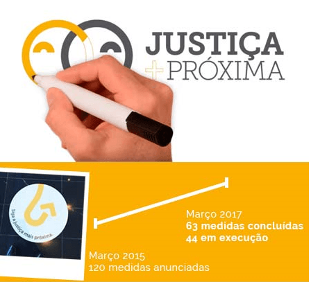 Dois anos do Justiça mais Próxima