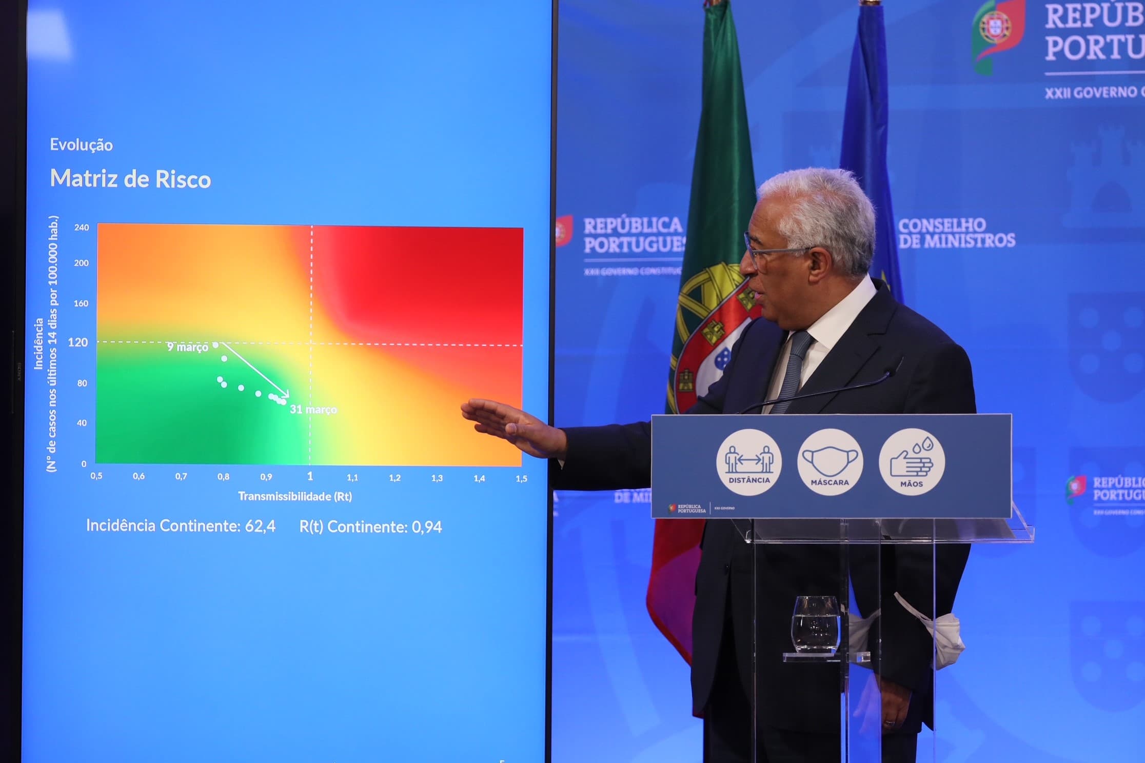 Primeiro-Ministro António Costa na conferência de imprensa após a reunião do Conselho de Ministros, 1 abril 2021 (Foto: João Bica)
