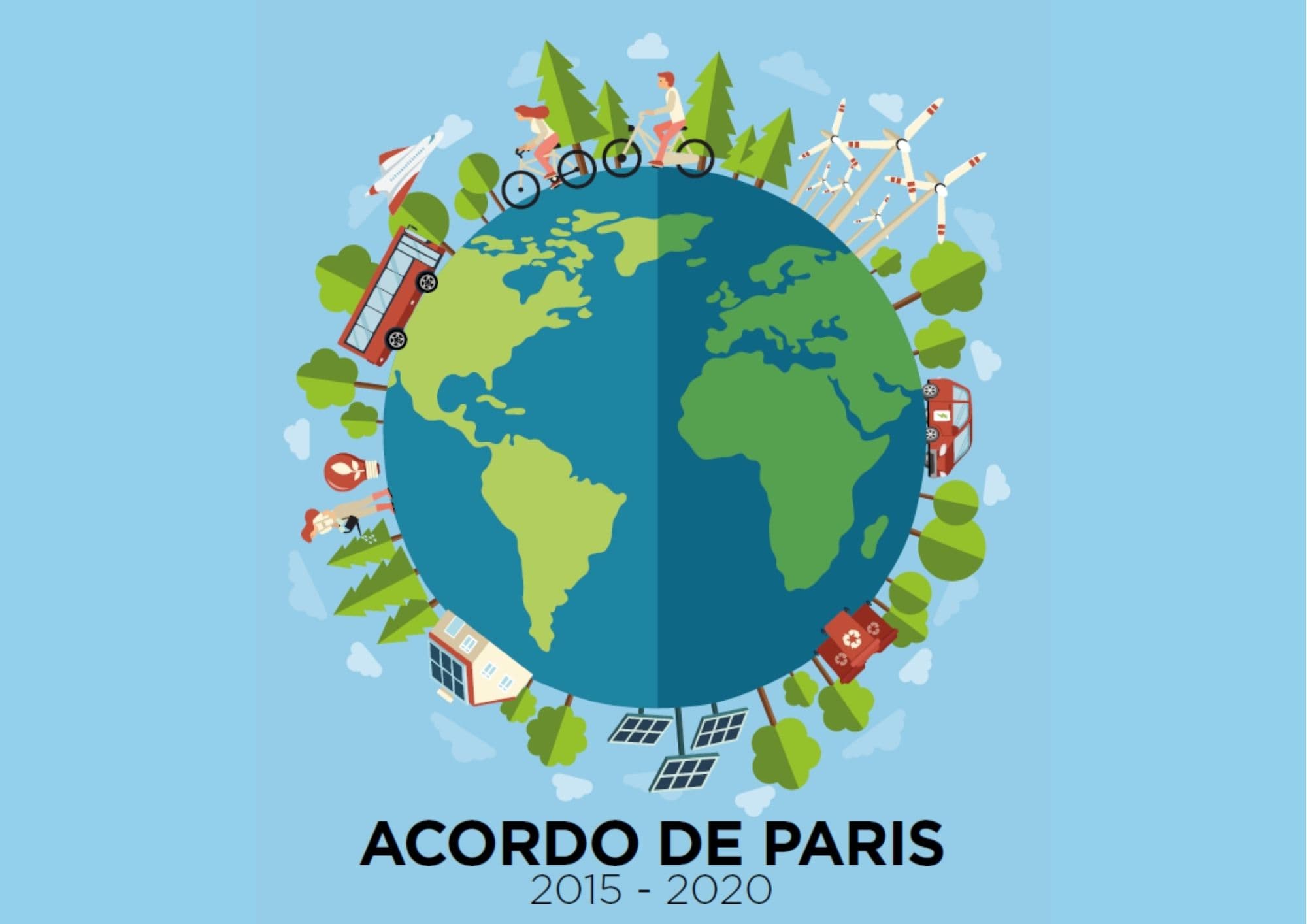 Acordo de Paris 2015-2020