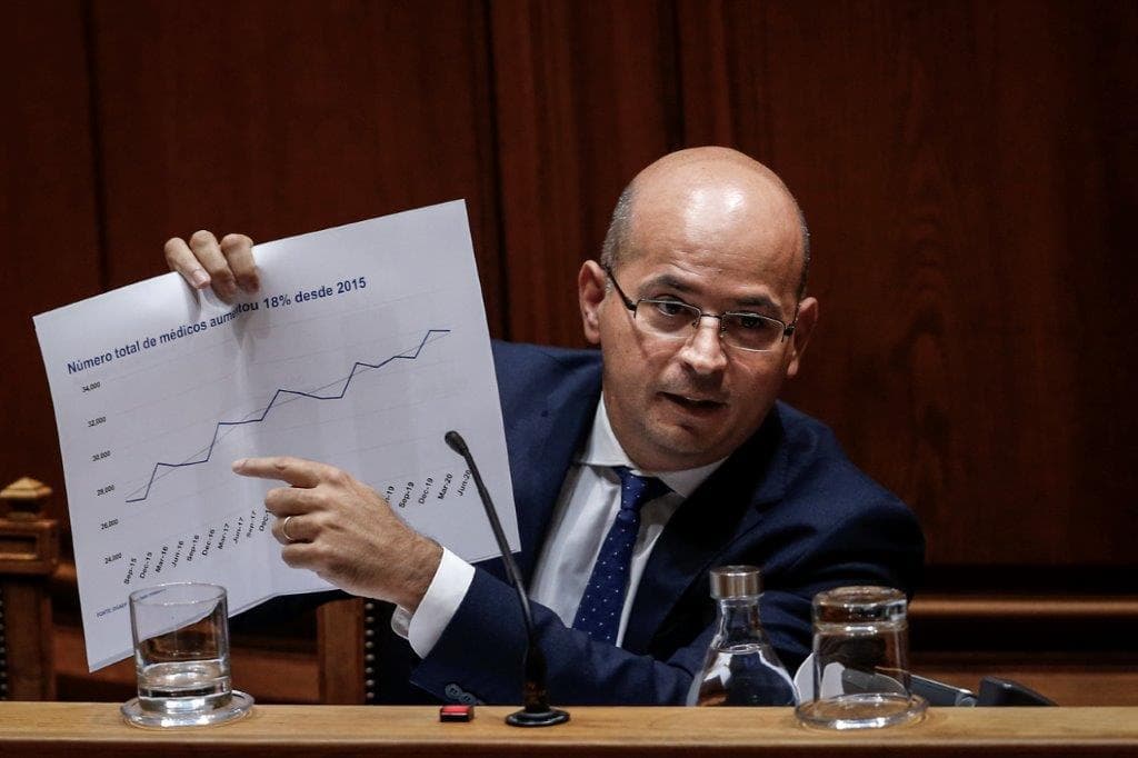 Ministro de Estado e das Finanças, João Leão, apresenta proposta de Orçamento do Estado à Comissão de Orçamento e Finanças da Assembleia da República, 23 outubro 2020 (foto: Rodrigo Antunes/Lusa)